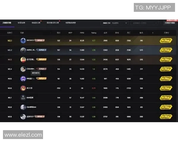 CSGO团队配合实力大比拼TES荣登排行榜第一名