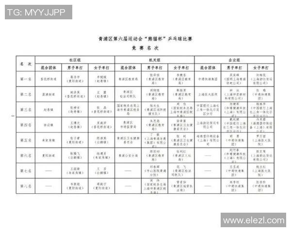 乒乓球灵活性评比揭晓深圳乒乓球队荣登第七名引发关注