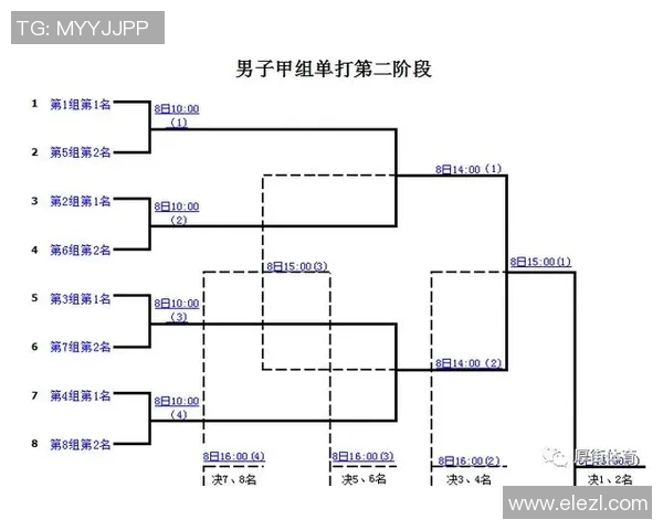 全国锦标赛积分榜更新北京羽毛球队以68分稳居第一名