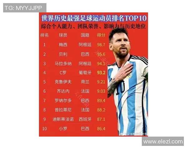 全球足球明星排行榜前十名揭晓你最喜欢的球员是谁 全球足球明星排行榜前十名揭晓你最喜欢的球员是谁